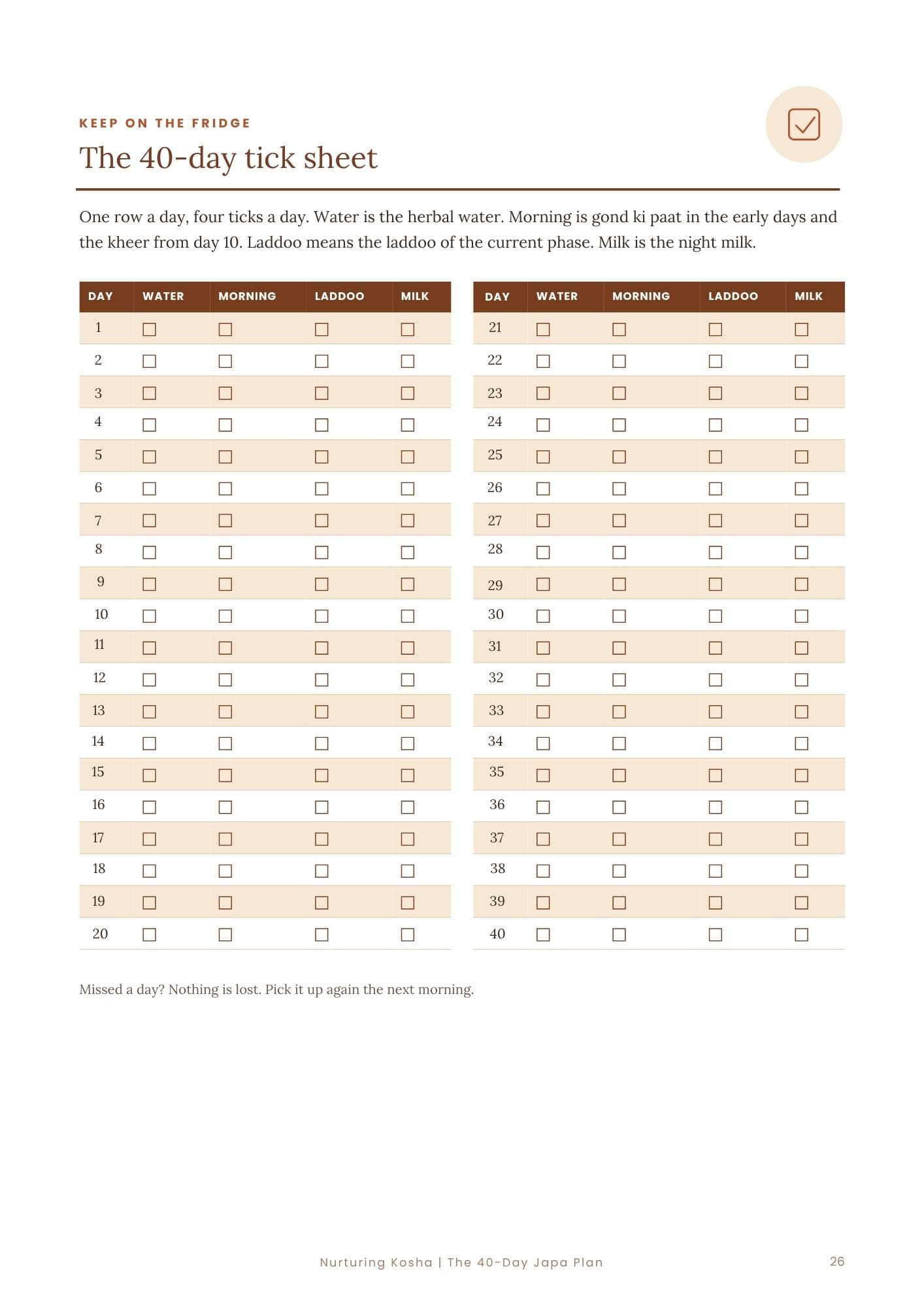 Nurturing Kosha Postpartum Guide The 40-Day Japa Plan — Postpartum Diet Guide (Digital)