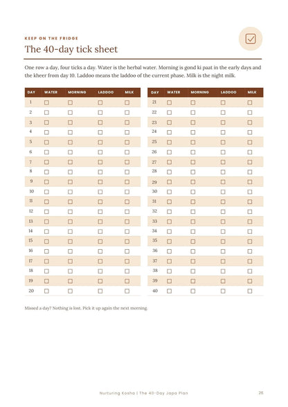 Nurturing Kosha Postpartum Guide The 40-Day Japa Plan — Postpartum Diet Guide (Digital)