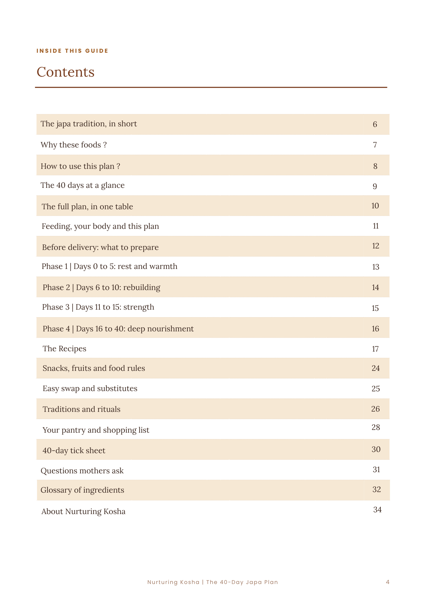 Nurturing Kosha Postpartum Guide The 40-Day Japa Plan — Postpartum Diet Guide (Digital)