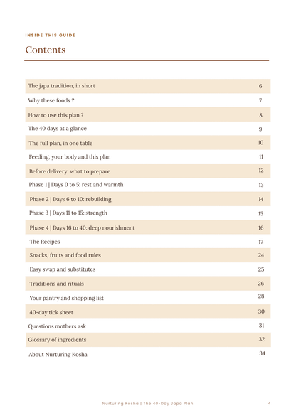 Nurturing Kosha Postpartum Guide The 40-Day Japa Plan — Postpartum Diet Guide (Digital)
